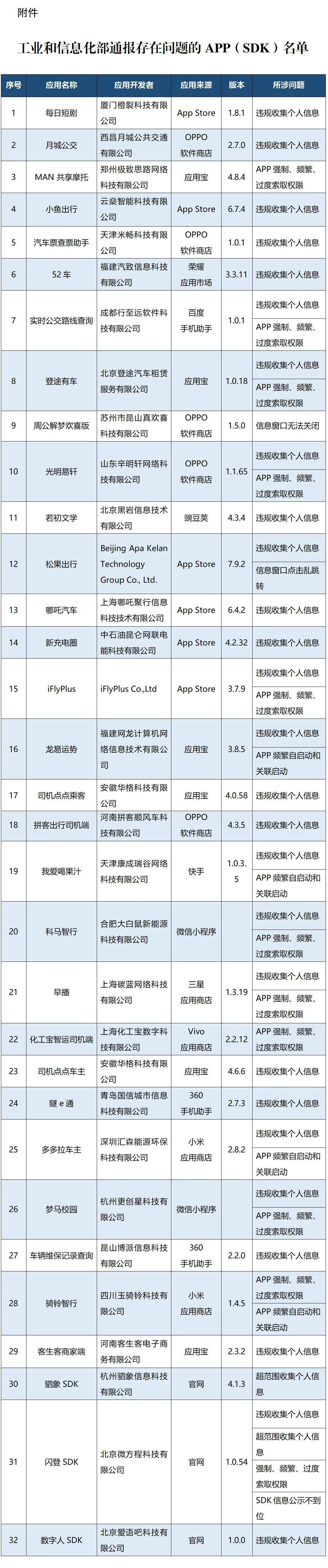 2026 年 7 月 2 日，工信部信息通信管理局发布 2026 年第 4 批侵