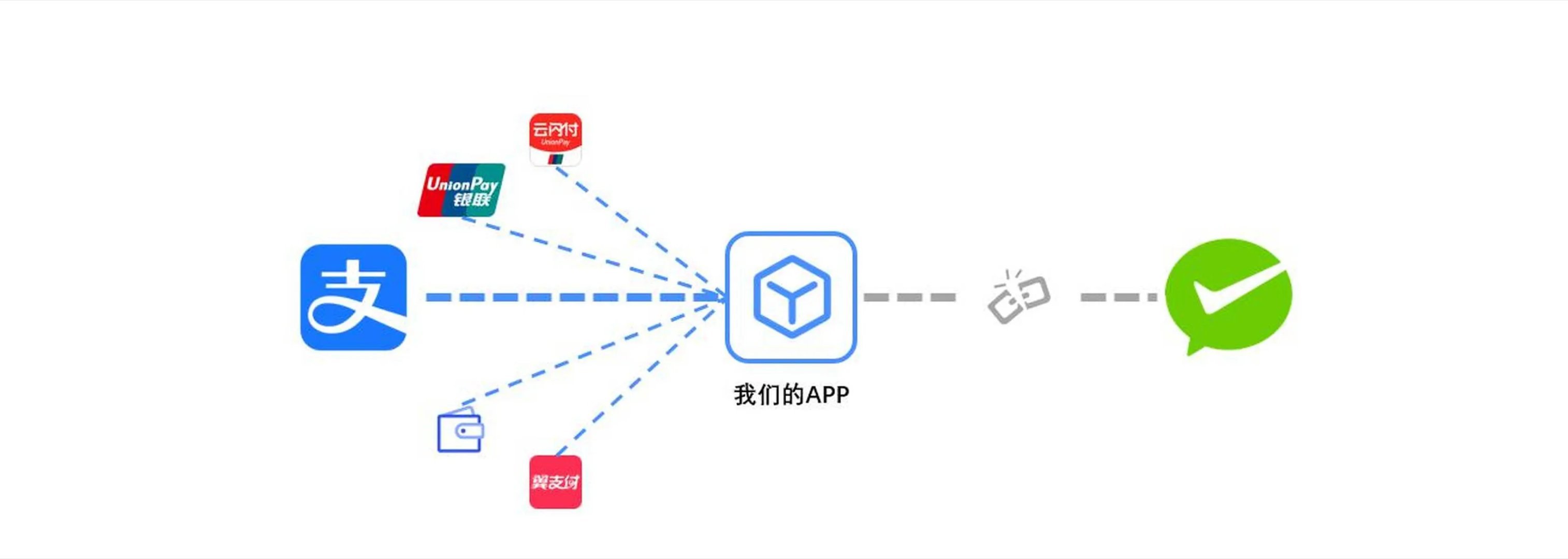 微信支付宝打响AI支付战支付宝推AI版“阿宝”主打对话办事，微信亮剑“AI专属卡