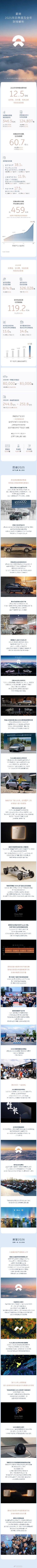 2025年Q4财报出炉：经营利润12.5亿元，蔚来首次实现季度盈利！现金储备45