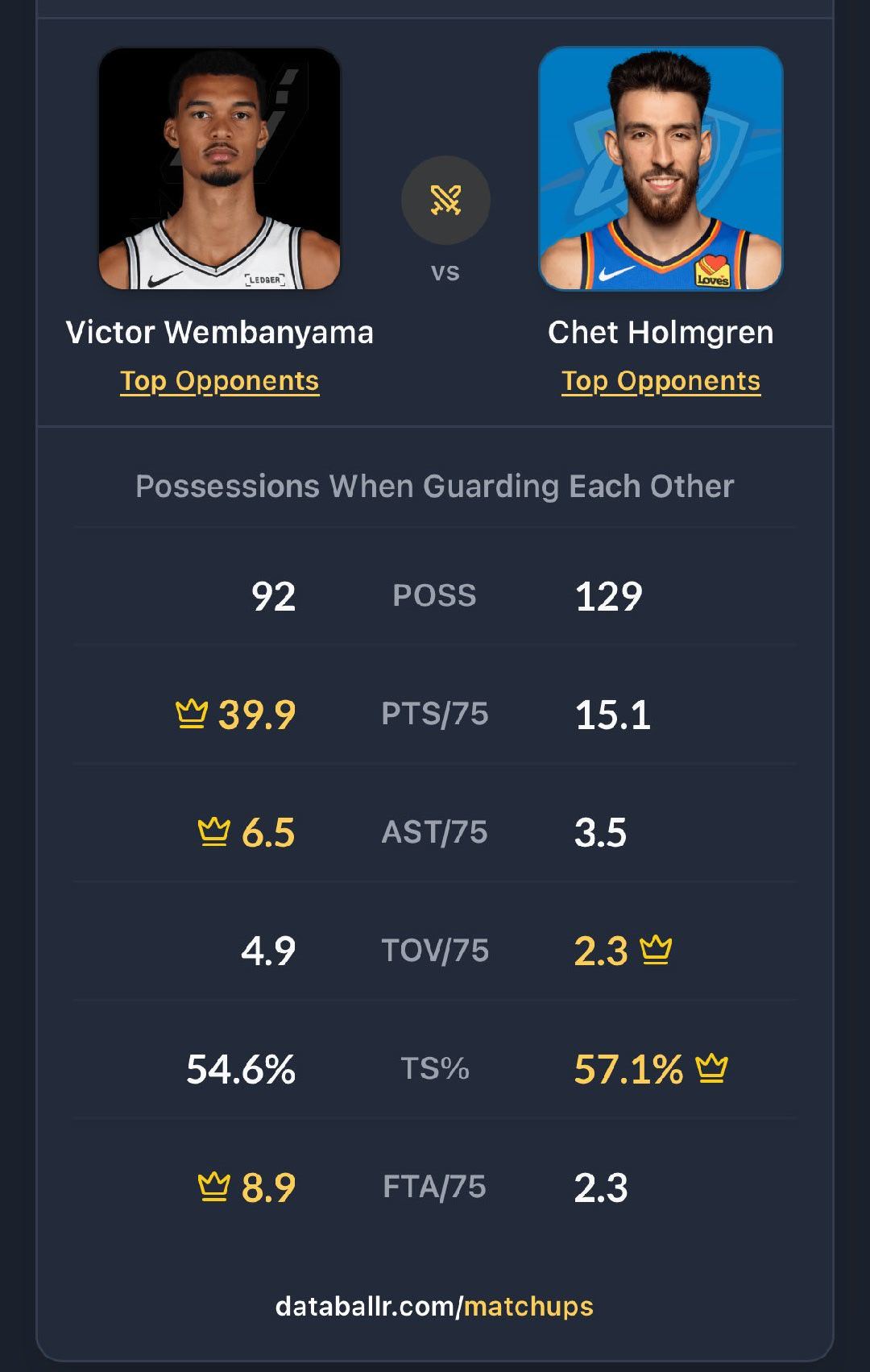 哇哦篮球年末狂欢季NBA