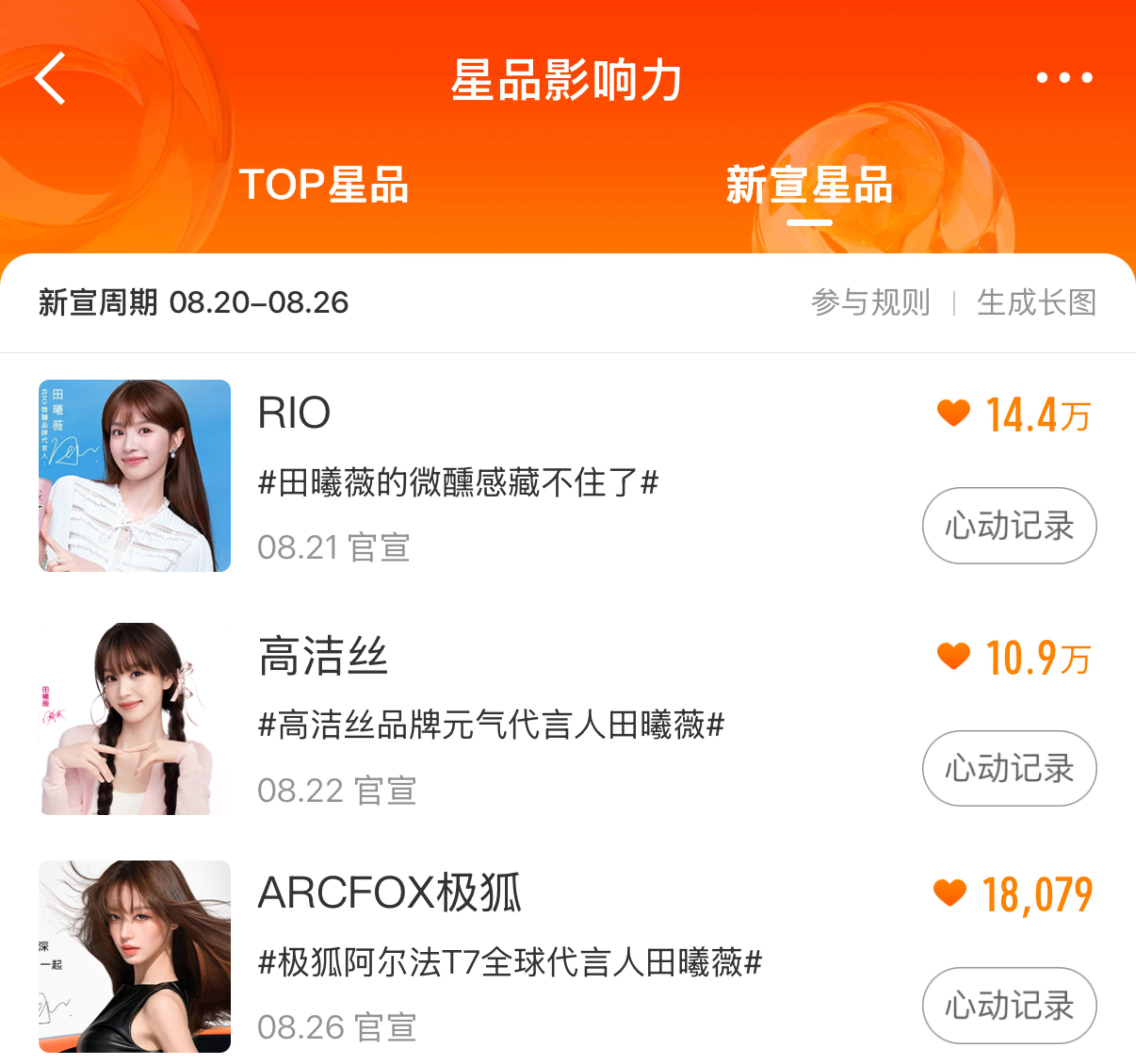 最后50分钟‼️星品投票‼️RIO 高洁丝 极狐👉🏻 切完所有的耗来投极狐阿
