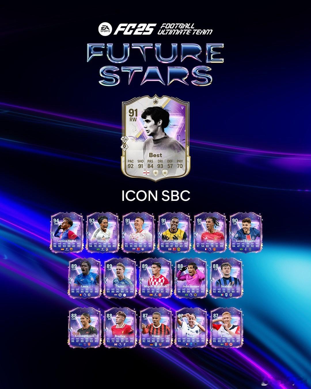 Future Stars未来之星传奇球星 乔治贝斯特的SBC已上线。造价120w