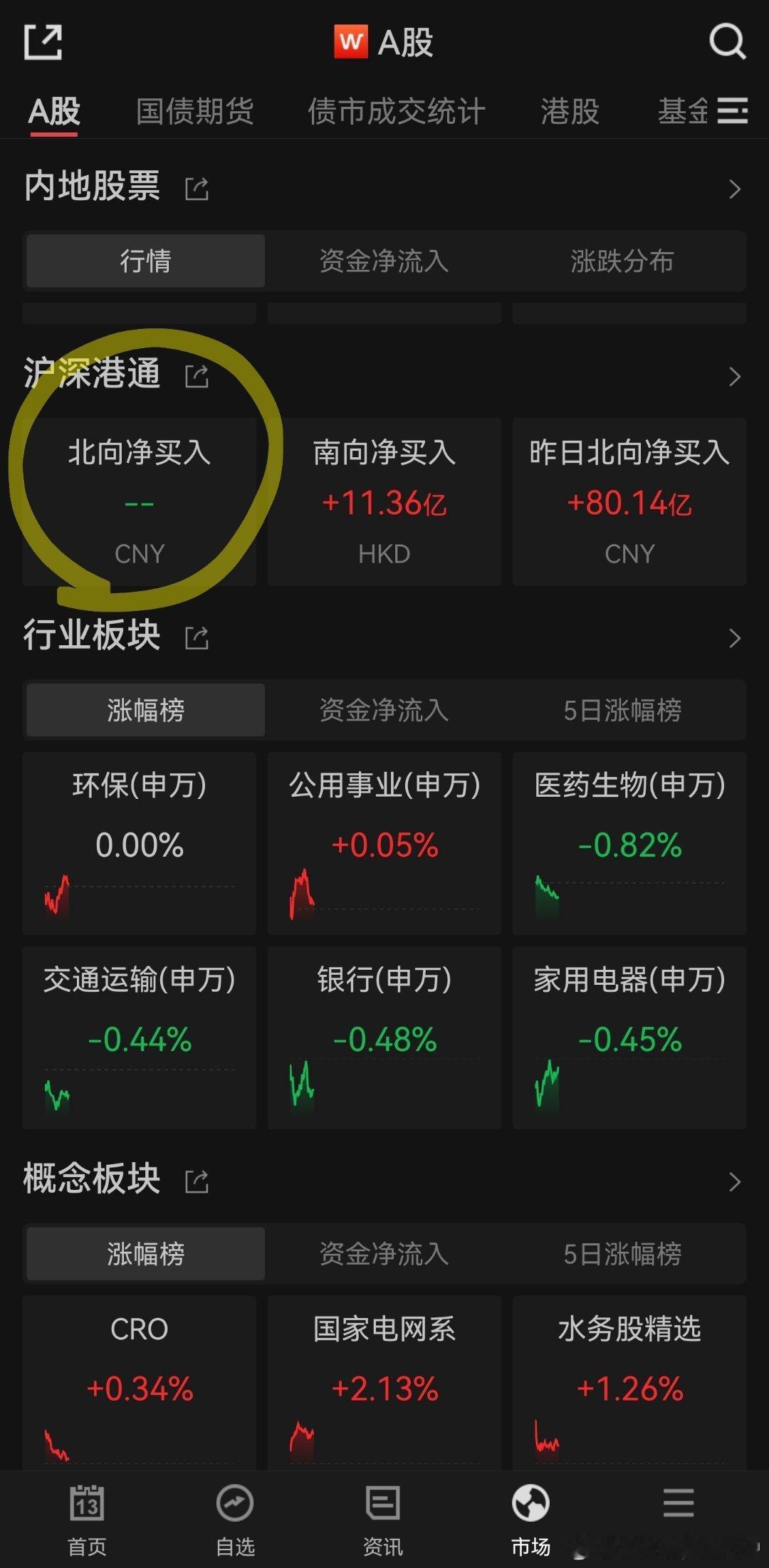 即日起，北向资金日内披露暂停 ​​​