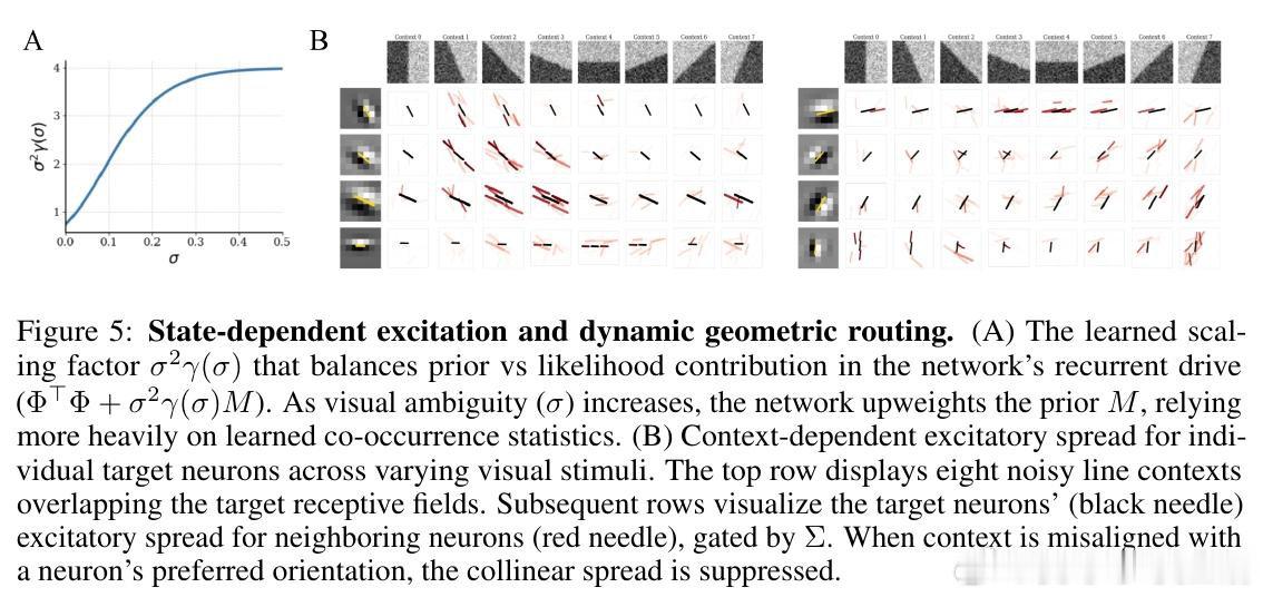 [AI]《Toward a mechanistic understanding 
