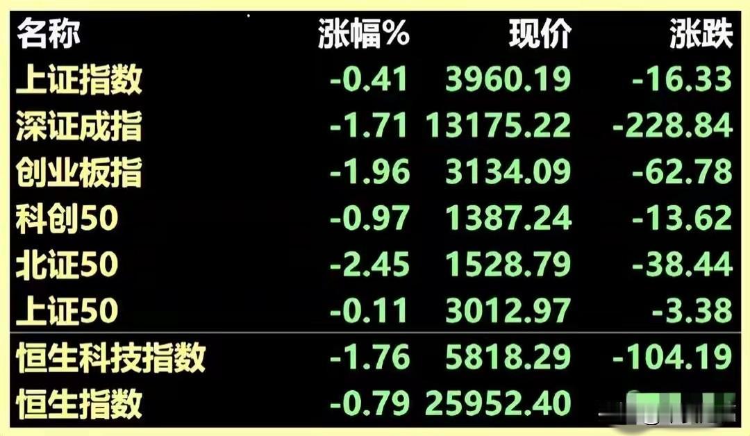 11.05股市早8点丨突发！AI盛宴遭遇大空头掀桌子！
 
昨晚的全球资本市场堪