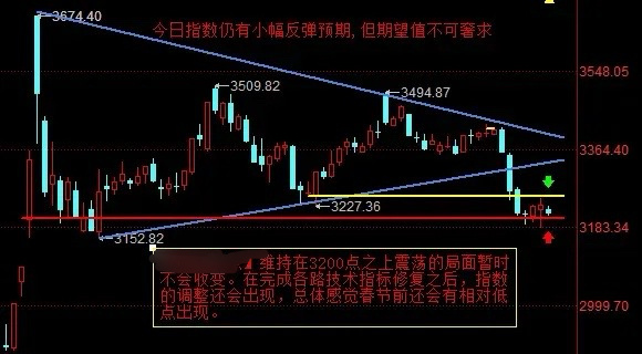 【1月10日盘前分析：今日大盘仍有小幅反弹预期 但期望值不可奢求】       