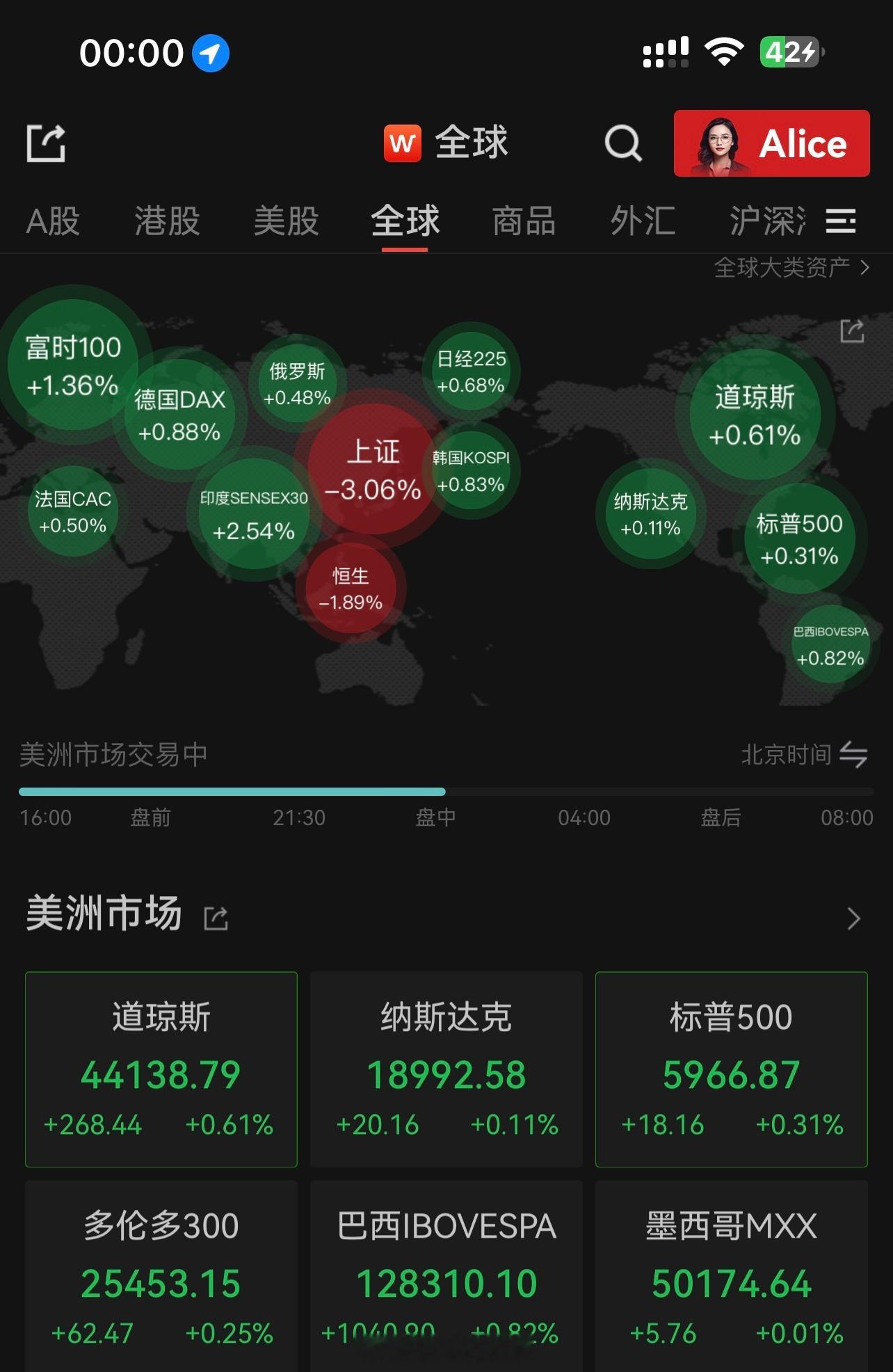 听大家的建议，这样看着全球股市舒服多了！A股、港股真红…[doge] 