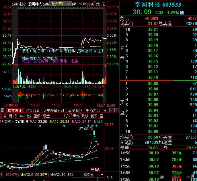 趋势还是强，烂板，炸板第二天都能给反包的机会，连板选对了还好，选错了就是A杀，趋