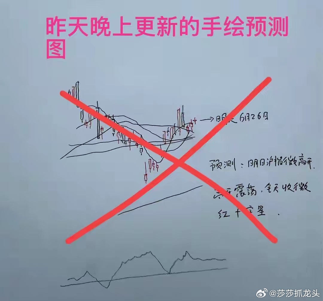 今日A股三大指数同步中阴调整，后市行情与操作策略，莎莎从四大核心维度给大家清晰解