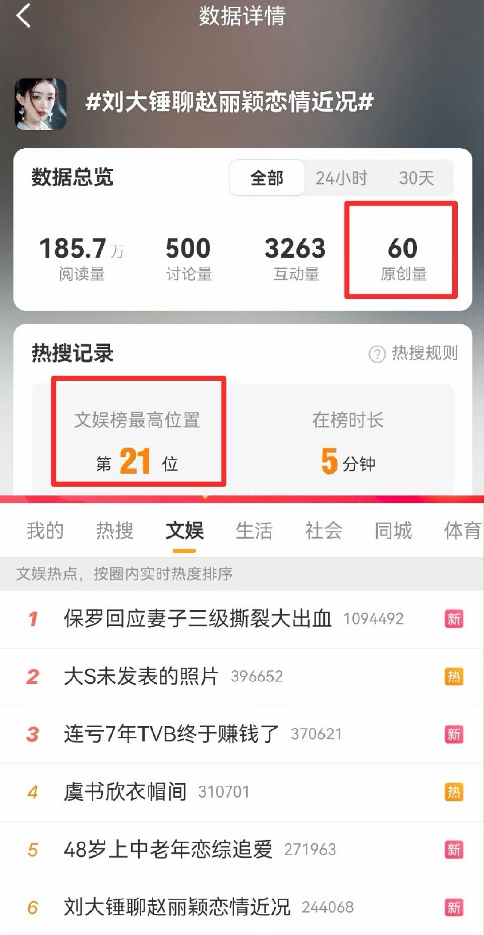 赵丽颖最近好几个低讨论量的空降热搜 