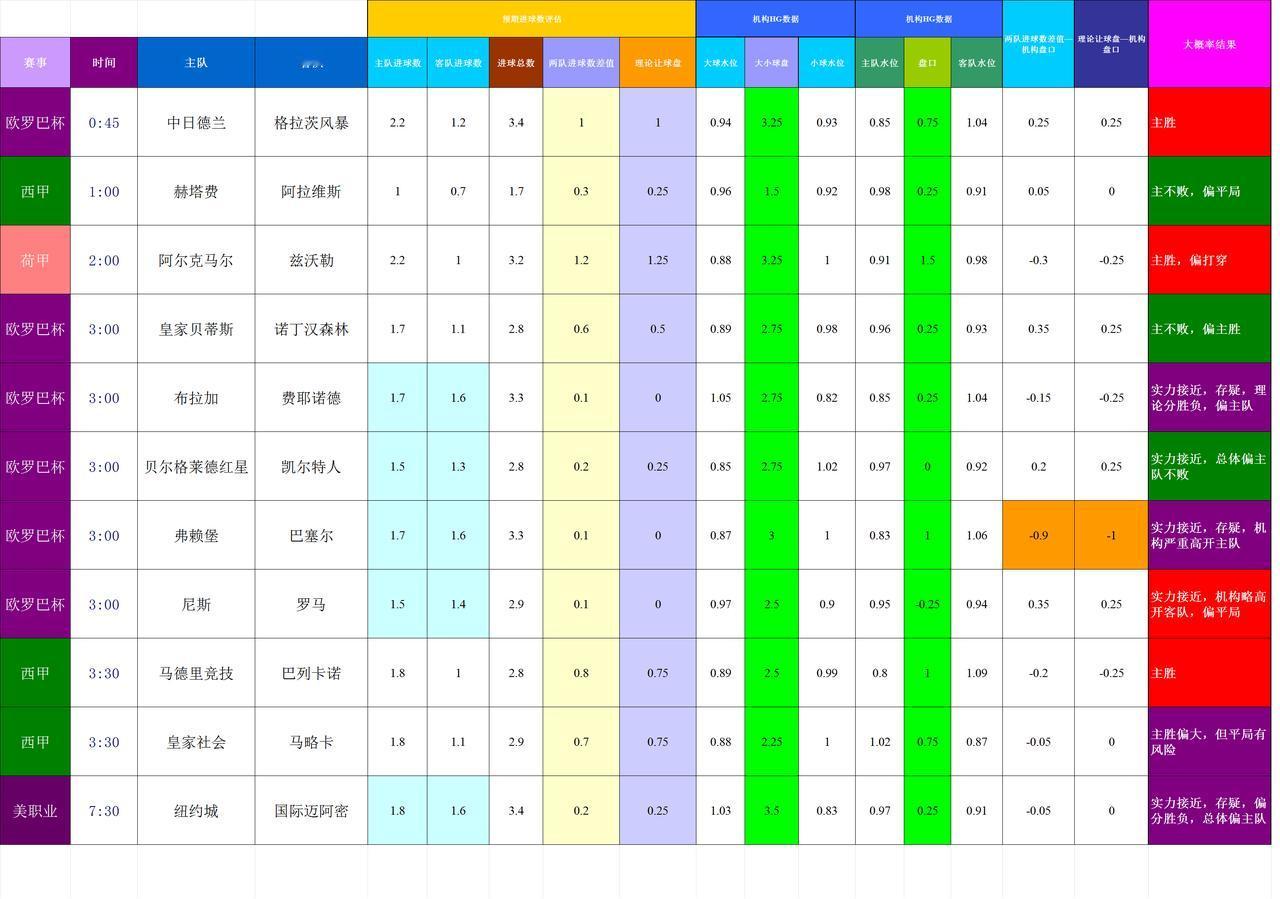 20250925基于进球预期模型和机构数据的欧洲主流联赛模拟预测
没空好好整理就