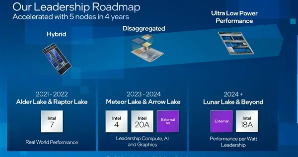 英特尔|Intel 15代酷睿核显爆发：台积电3nm＋320单元、目标直指苹果