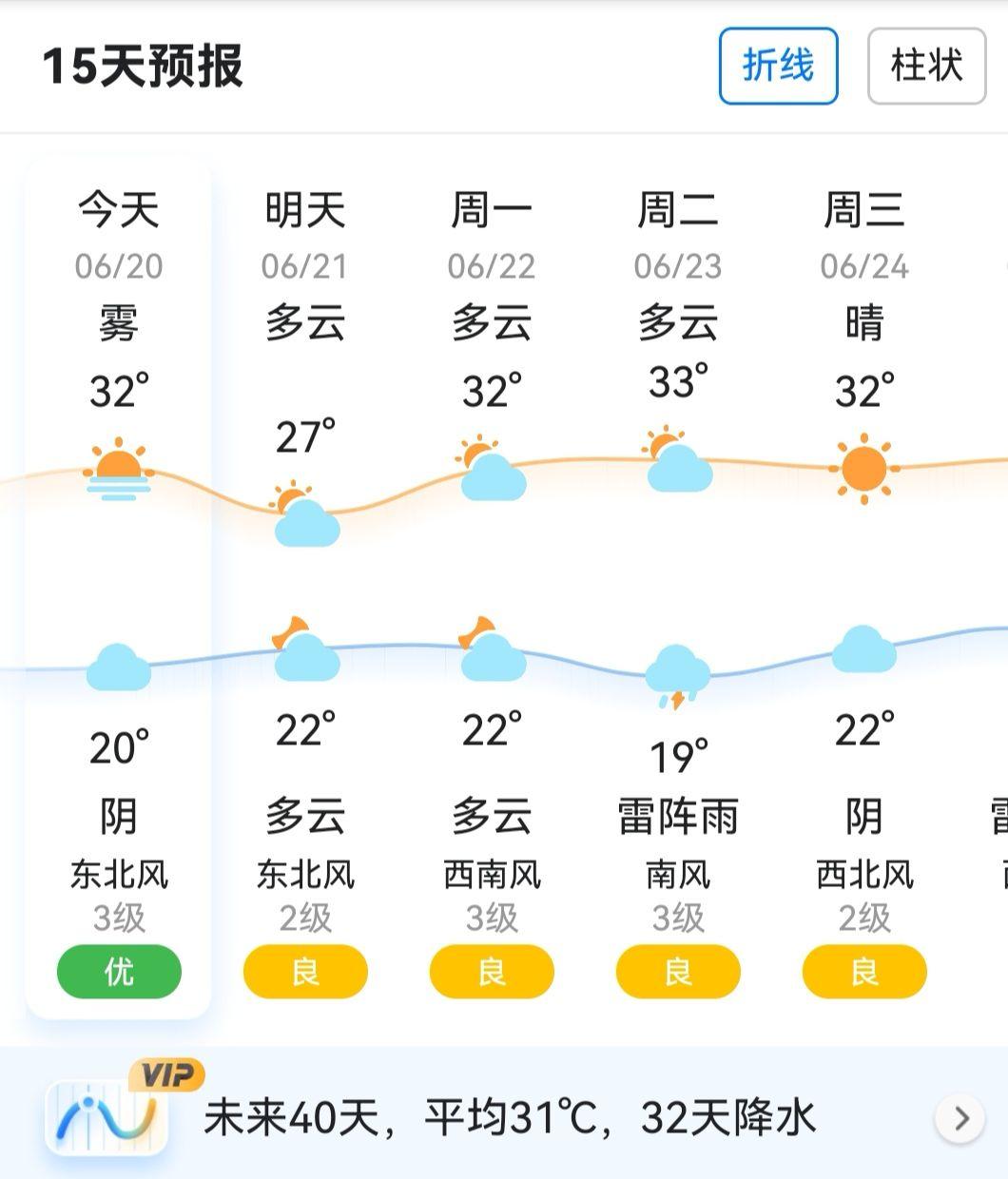 15天预报