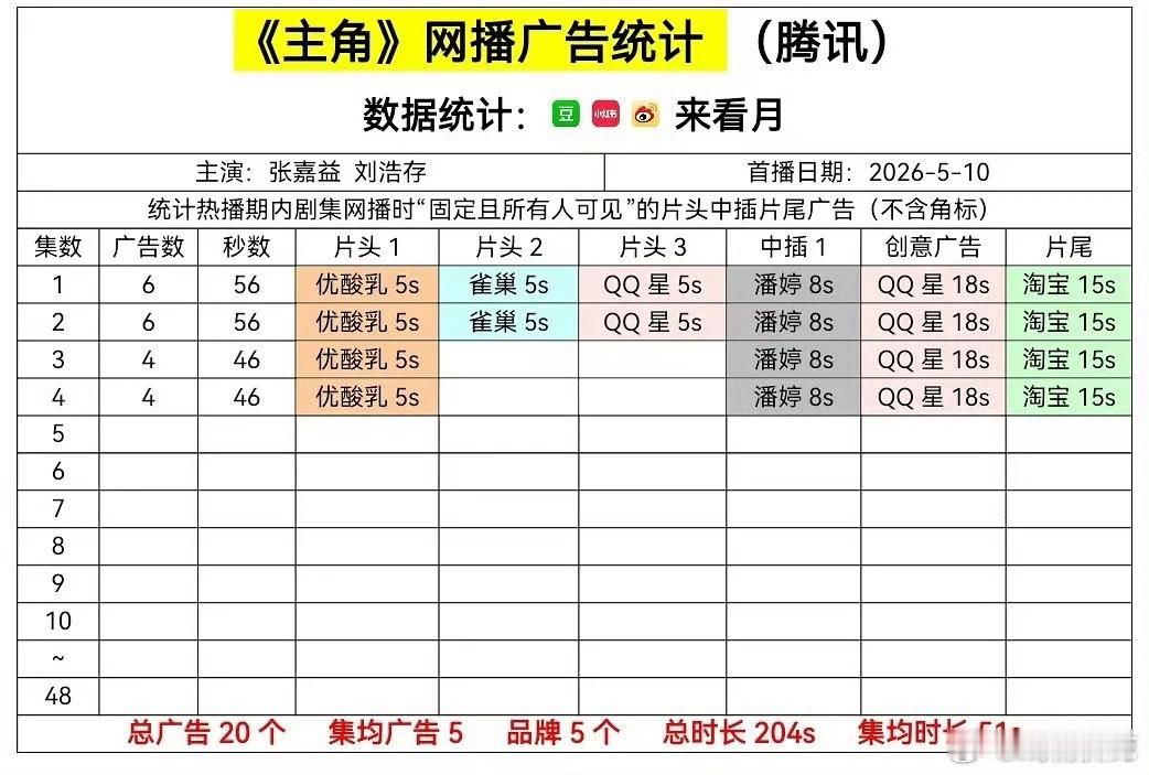 主角开局6广，还不错
