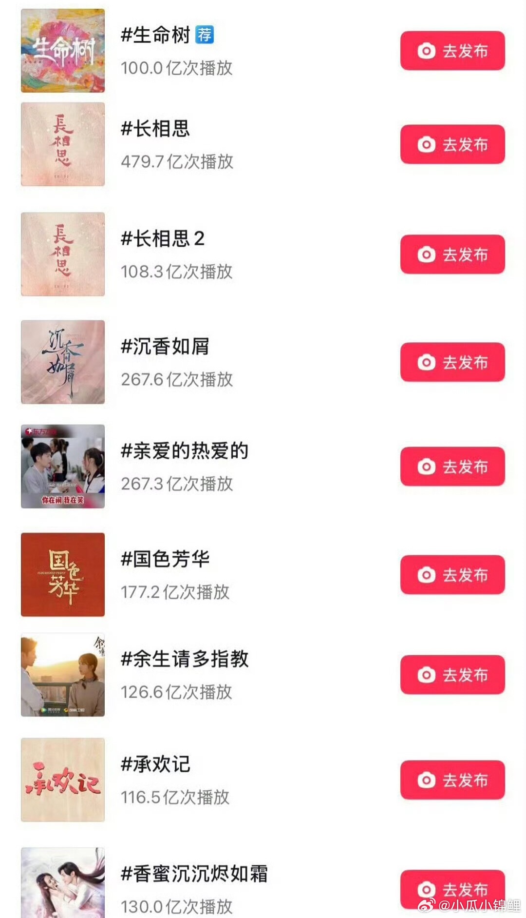 杨紫已有9部作品播放量破百亿作品的厚度决定演员的努力杨紫牛逼9部作品播放量破10