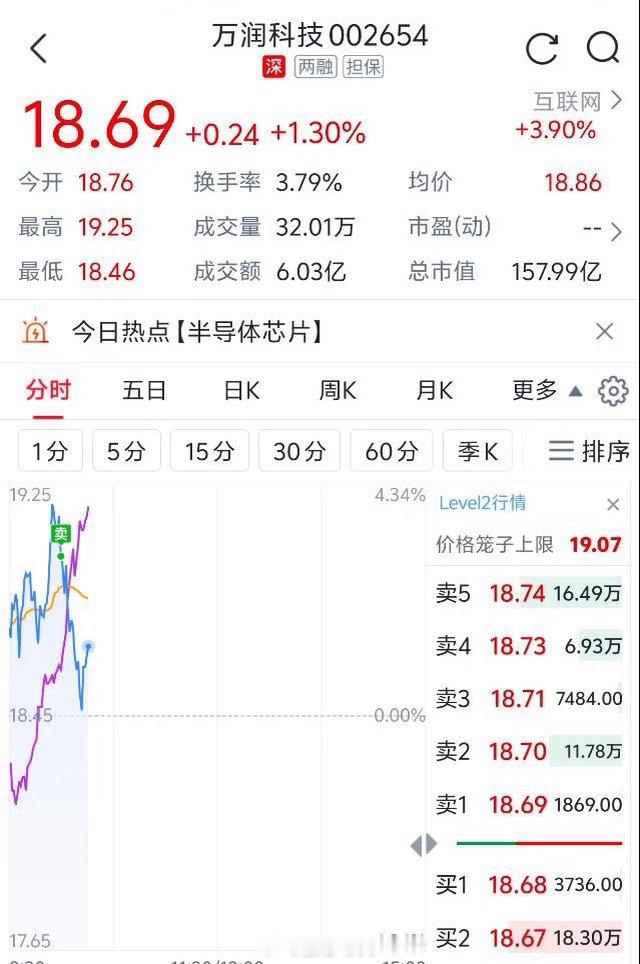 万润，今天完美。 