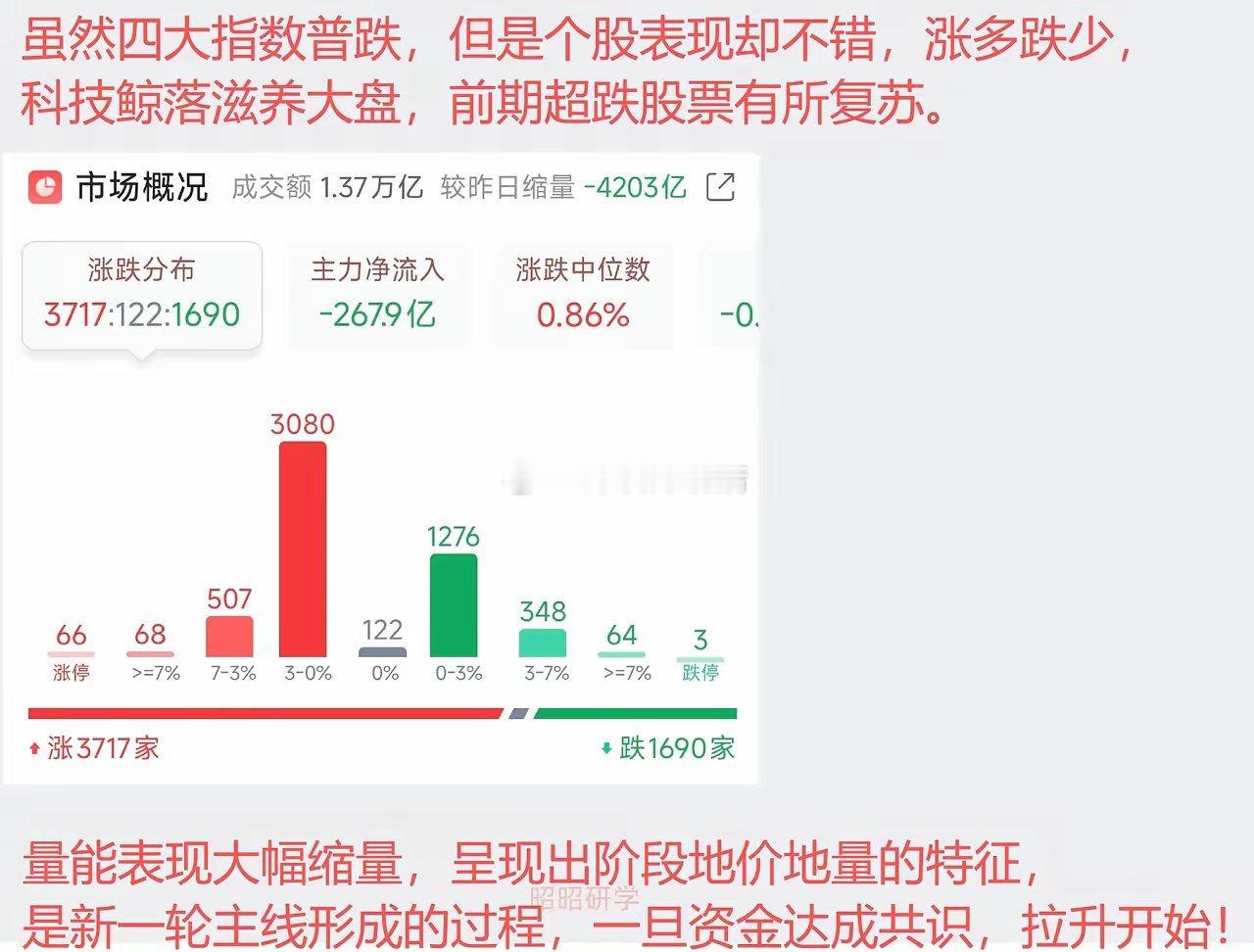 美股科技行情已切换了，云计算三巨头一周市值暴增10万亿！存储再度回落，半导体拖累