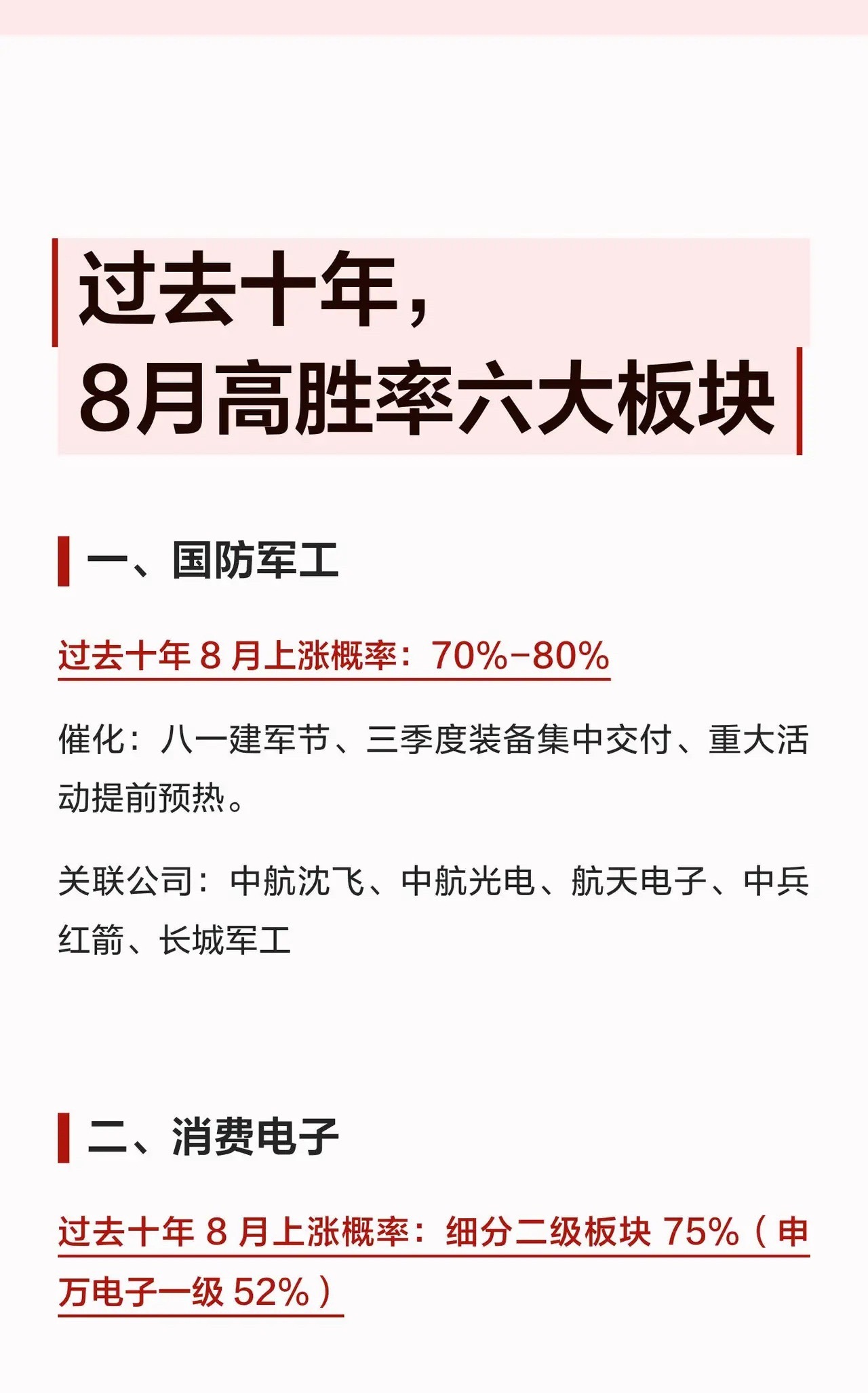 过去十年，8月高胜率六大板块一、国防军工过去十年 8 月上涨概率：70%-80%