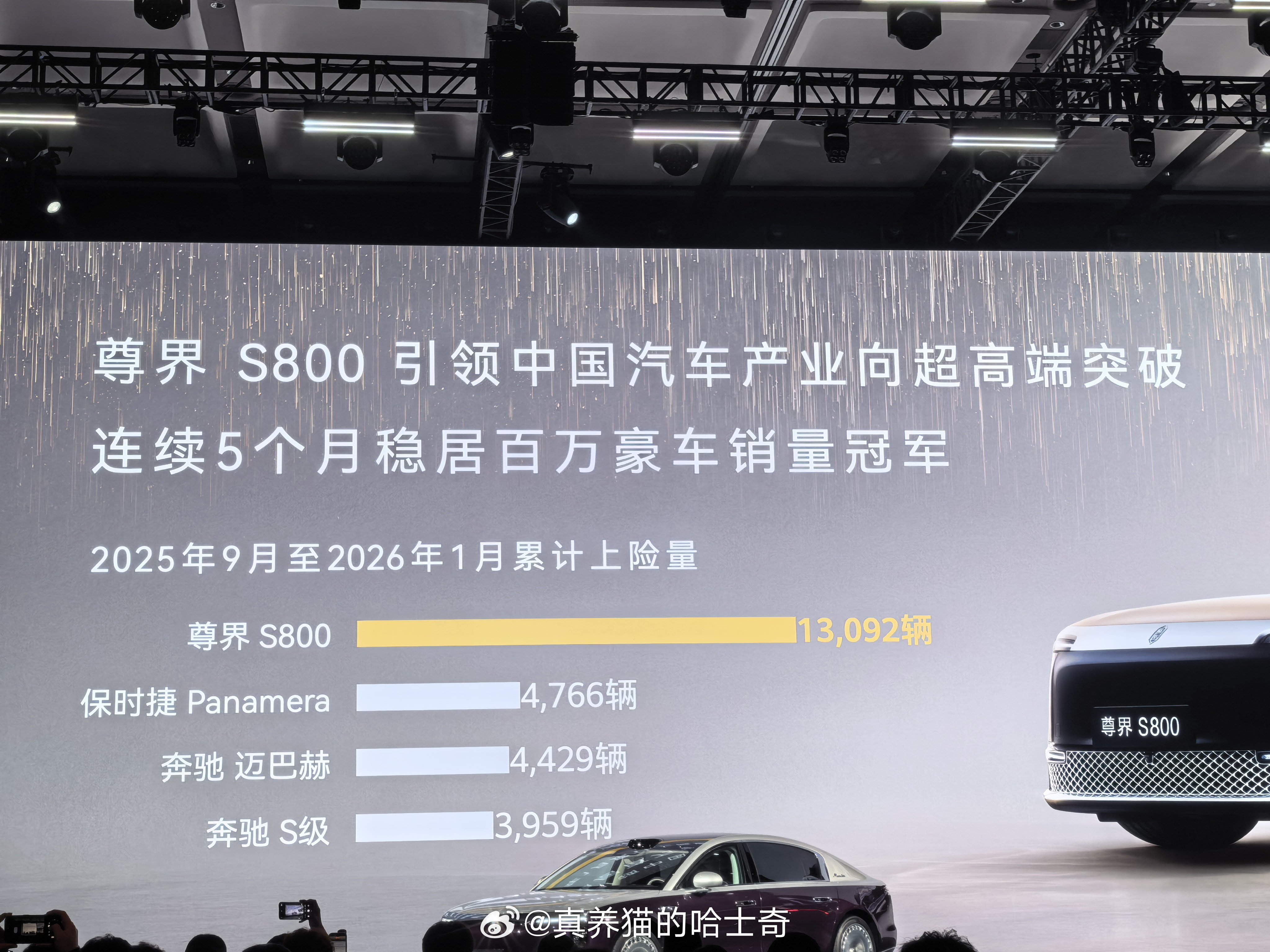 尊界S800连续5个月稳居百万豪车销量冠军，2月份的上牌量好像还没出来，应该还是