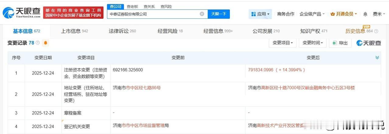 【中泰证券增资至79.2亿 增幅约14%】
天眼查App显示，近日，中泰证券（6