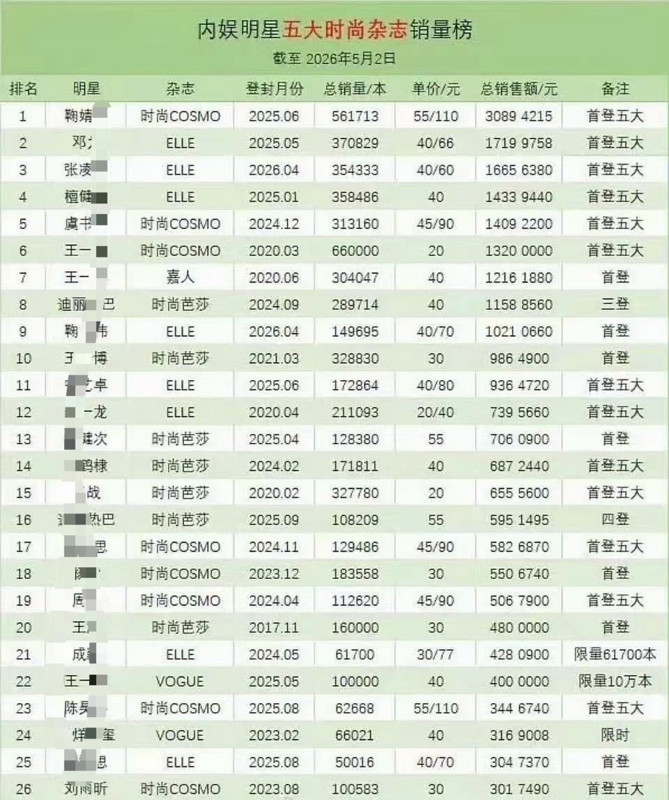 现在大眼人很少希望是大家都在xcpt摆摊而不是松弛到不管了就等明天‼️从一开始我
