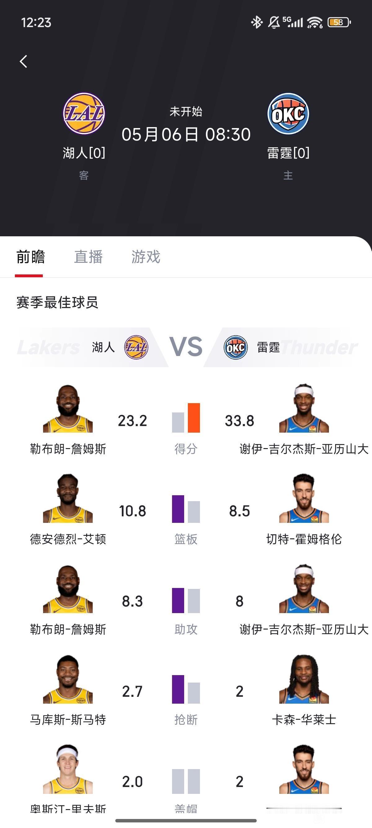 湖人vs雷霆，大家猜猜湖人能赢几场？

赢一场就不错了，对面可是王朝球队。

能