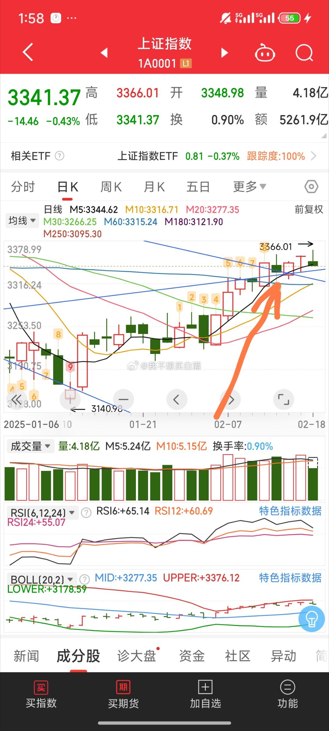 基金[超话]  大盘和港股都和13号走势差不多拉港股带不动a股 反倒港股砸 带崩