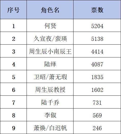 世永一加油