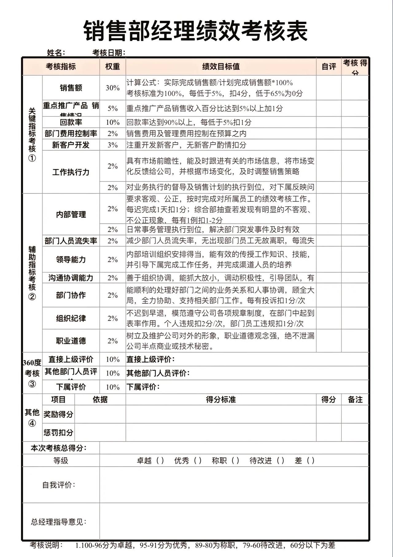 销售部经理绩效考核表