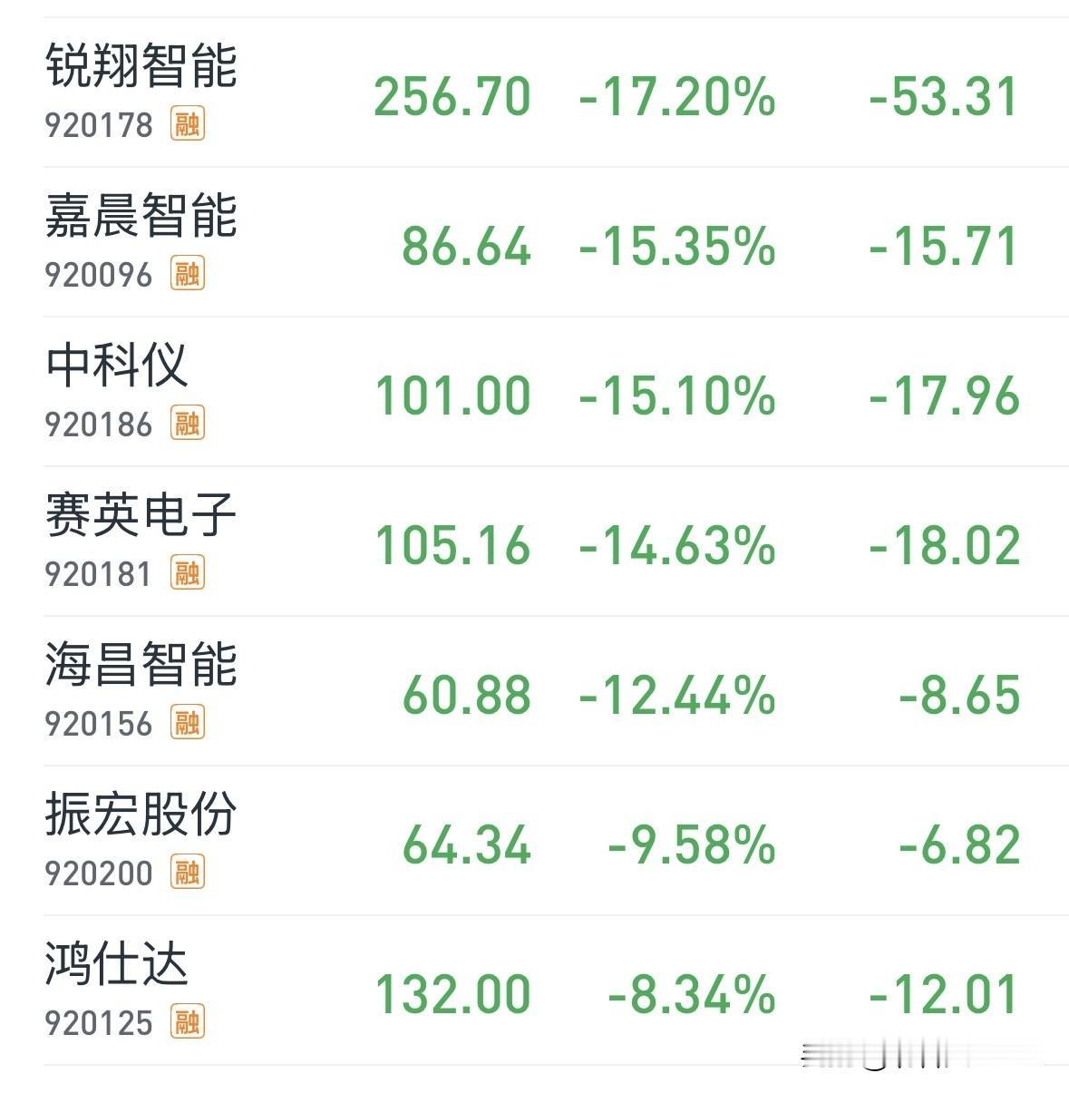 生逢其时的朗信电气，半天就变成生不逢时了？

朗信电气明天上市，上午大家都还在说