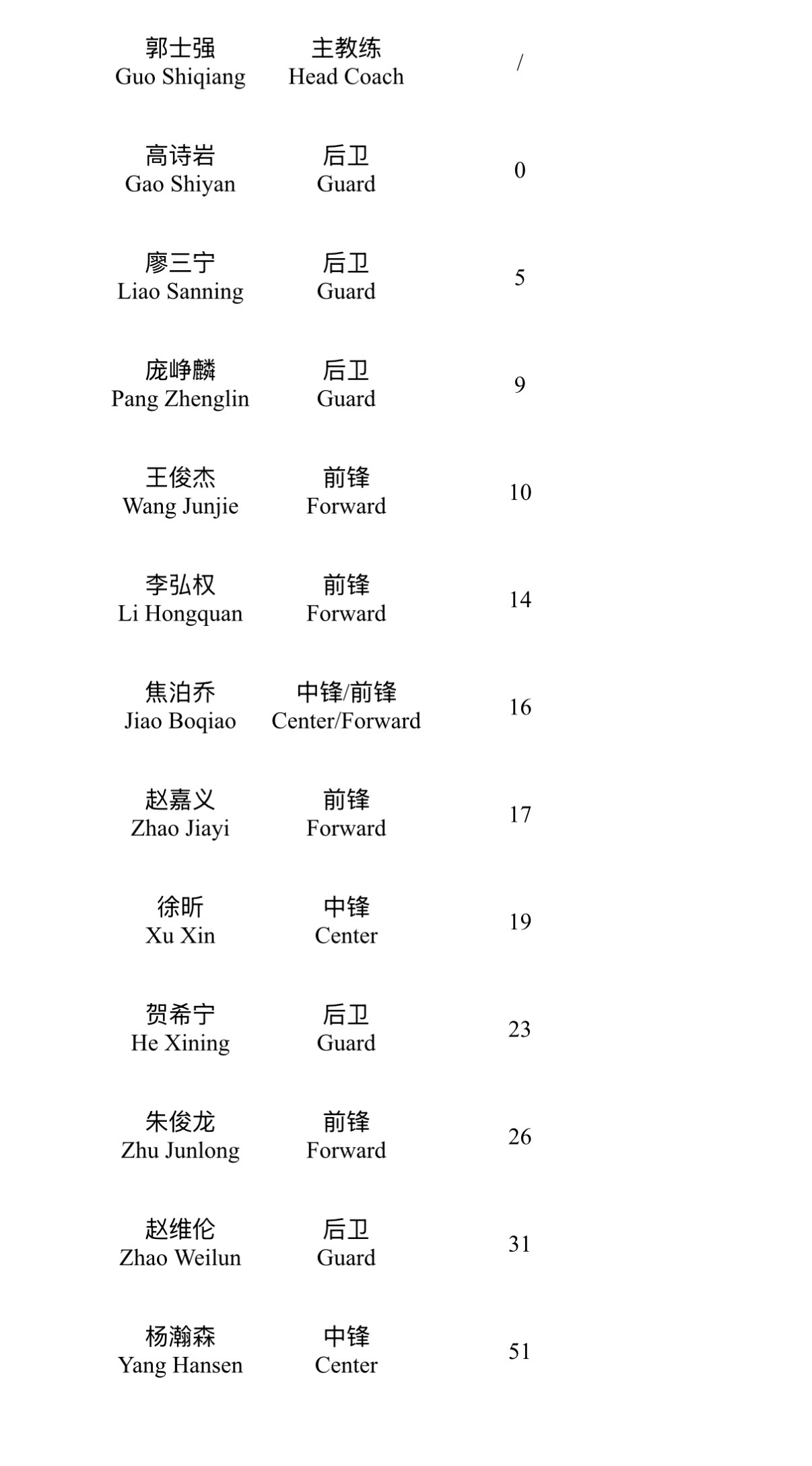 今晚中国男篮vs荷兰男篮 ，杨瀚森迎来回归首秀，贺希宁&朱俊龙进入名单，赵继伟&