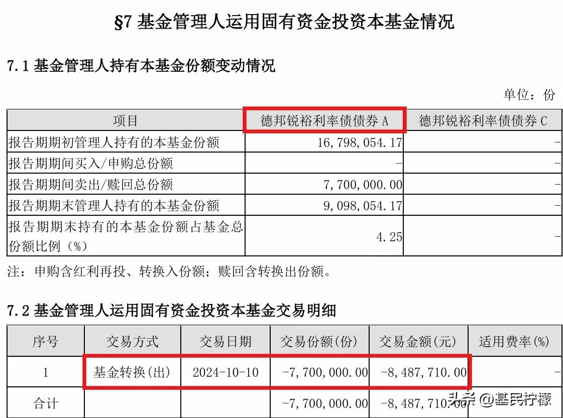 ﻿柠檬说基金﻿ 德邦基金在去年10月10日转换转出持有的德邦锐裕利率债债券A，金