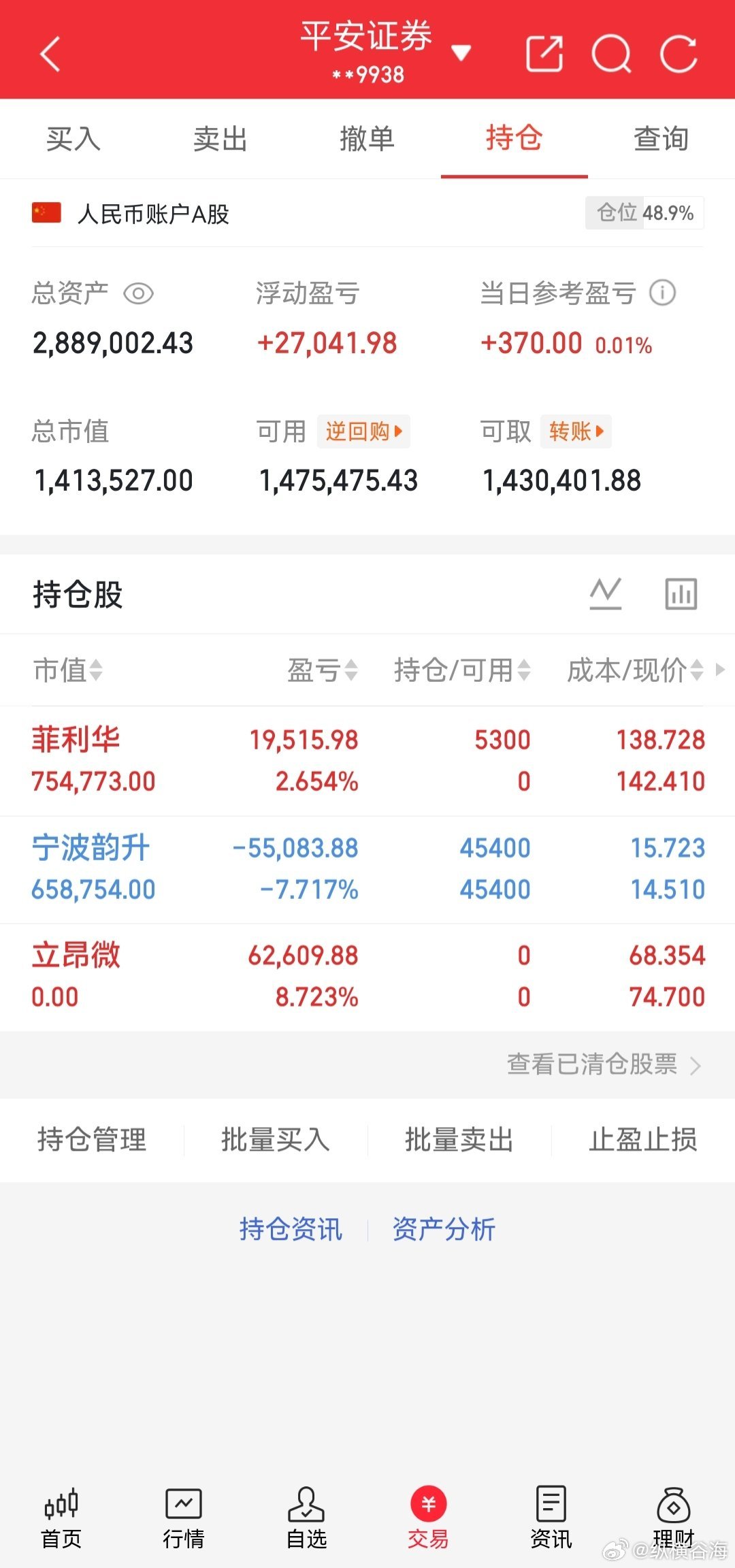 入：$菲利华 sz300395$ 仅个人持仓记录，其余看图！！？ 