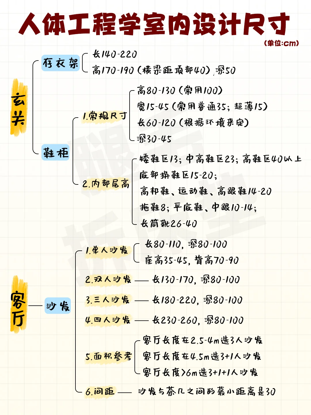 差点被坑惨‼赶紧码住这些装修尺寸对照表‼