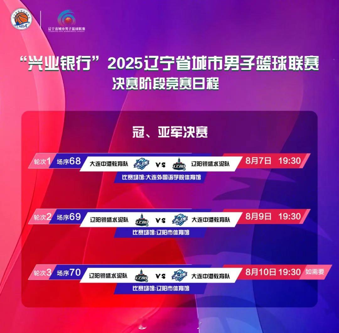 2025辽宁省城市篮球联赛总决赛，将在卫冕冠军辽阳队和大连队之间展开，辽阳手握主
