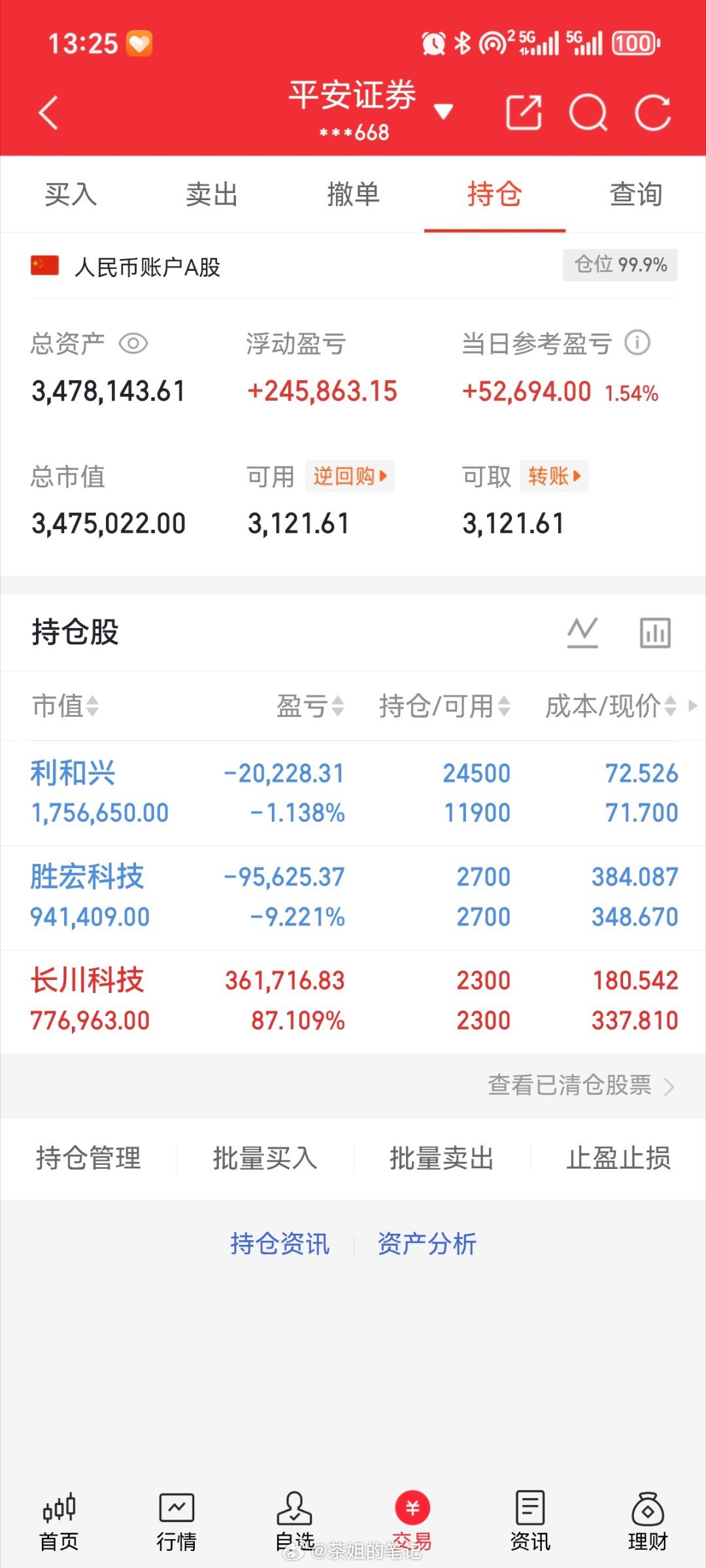 本金（200w）实盘更新持有！利和兴301013持有！长川科技300604持有，