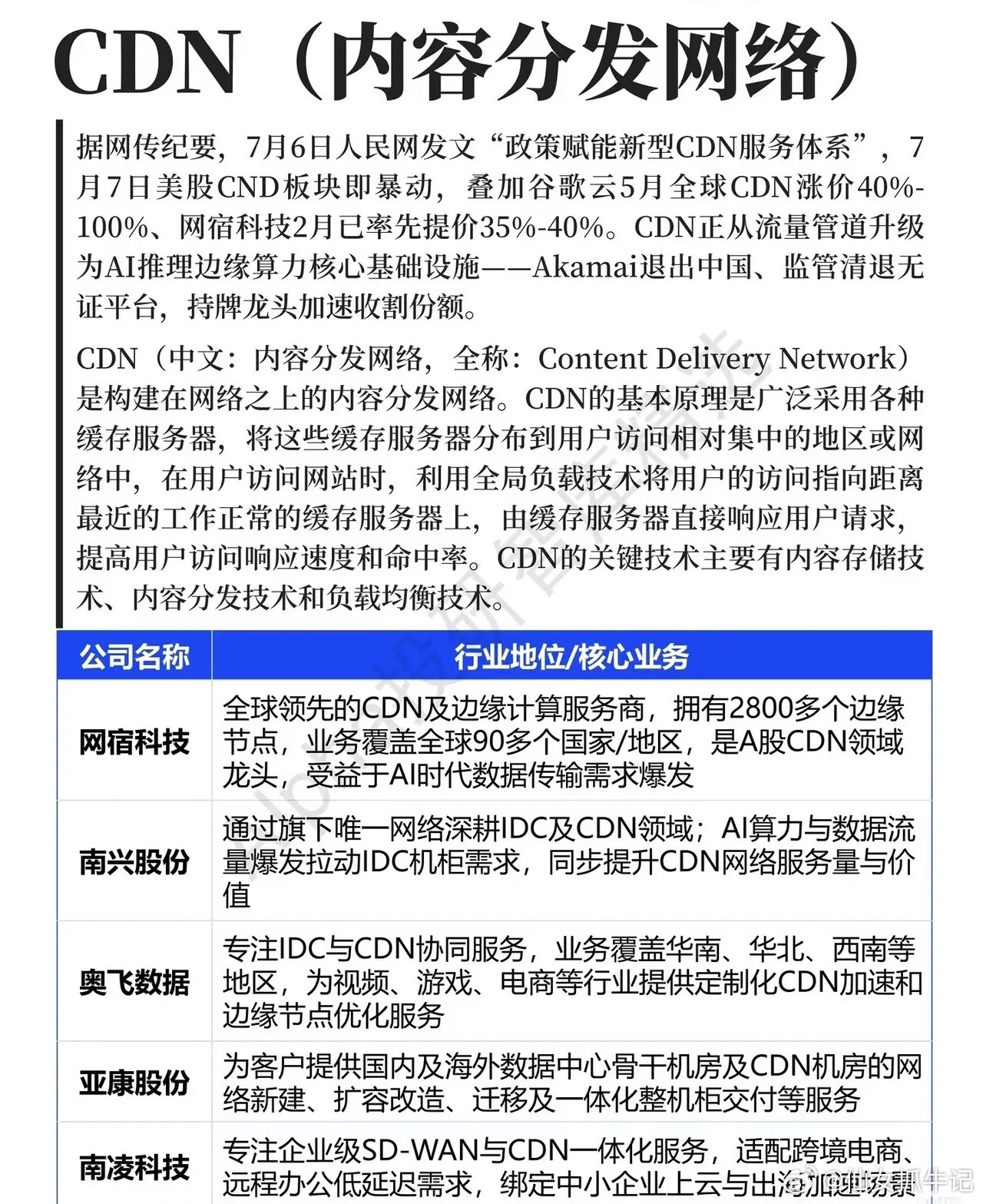 政策吹风+海外涨价双重催化，CDN早已不是简单流量工具不少股民提起CDN，还停留
