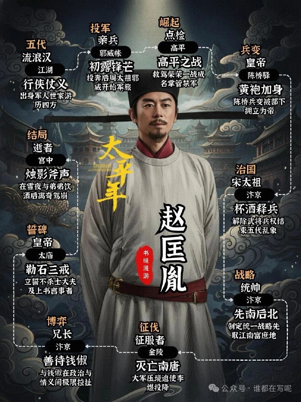 五代十国乱世，钱镠建立吴越国，始终坚守“善事中国、保境安民”的信念，兴修水利，不