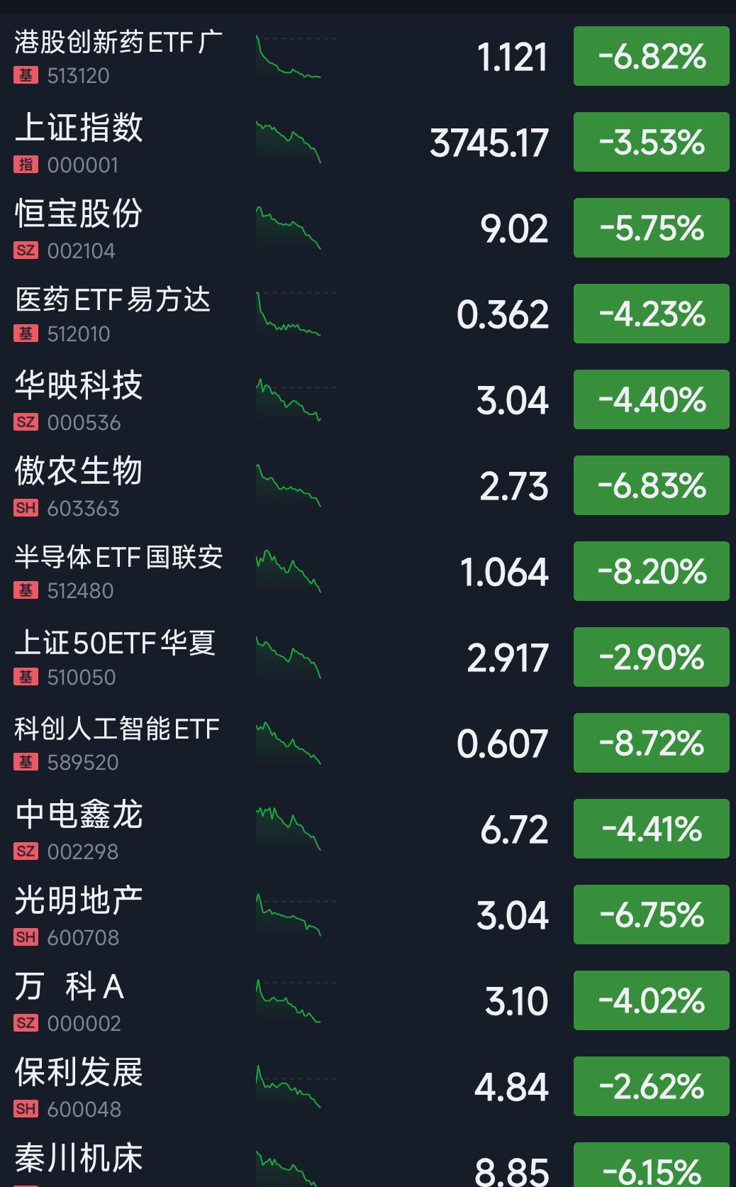 2026 年 7 月 17 日，我所关注的股票，如此的纯度，也是奇迹