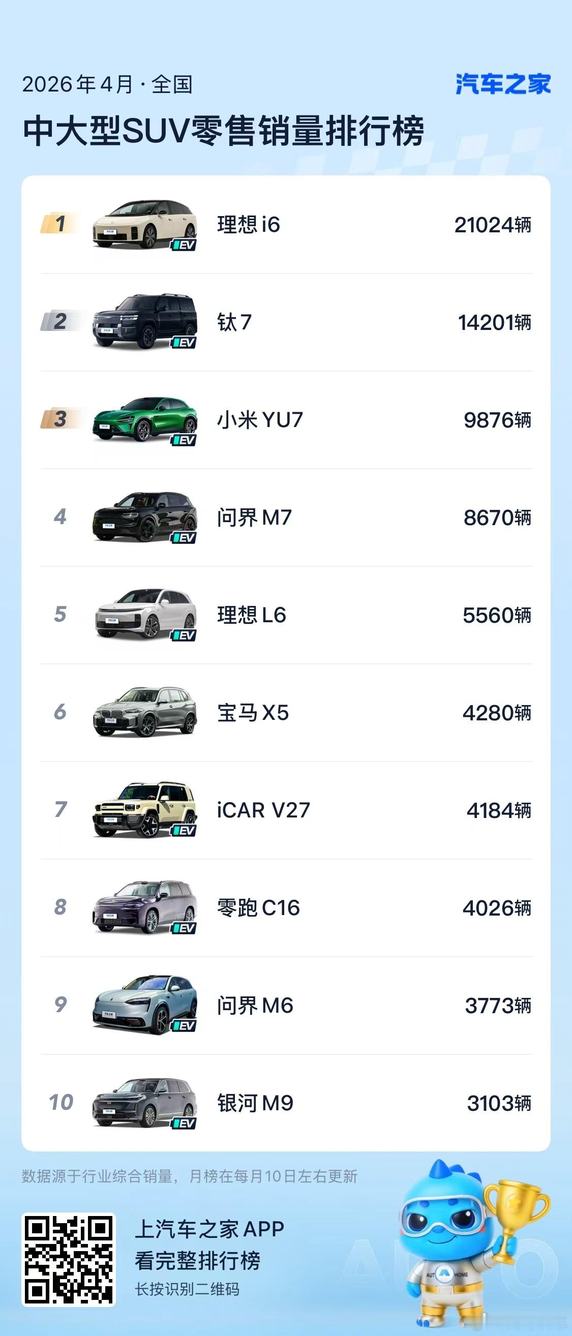 不对啊这销量榜特斯拉小米咋回事 