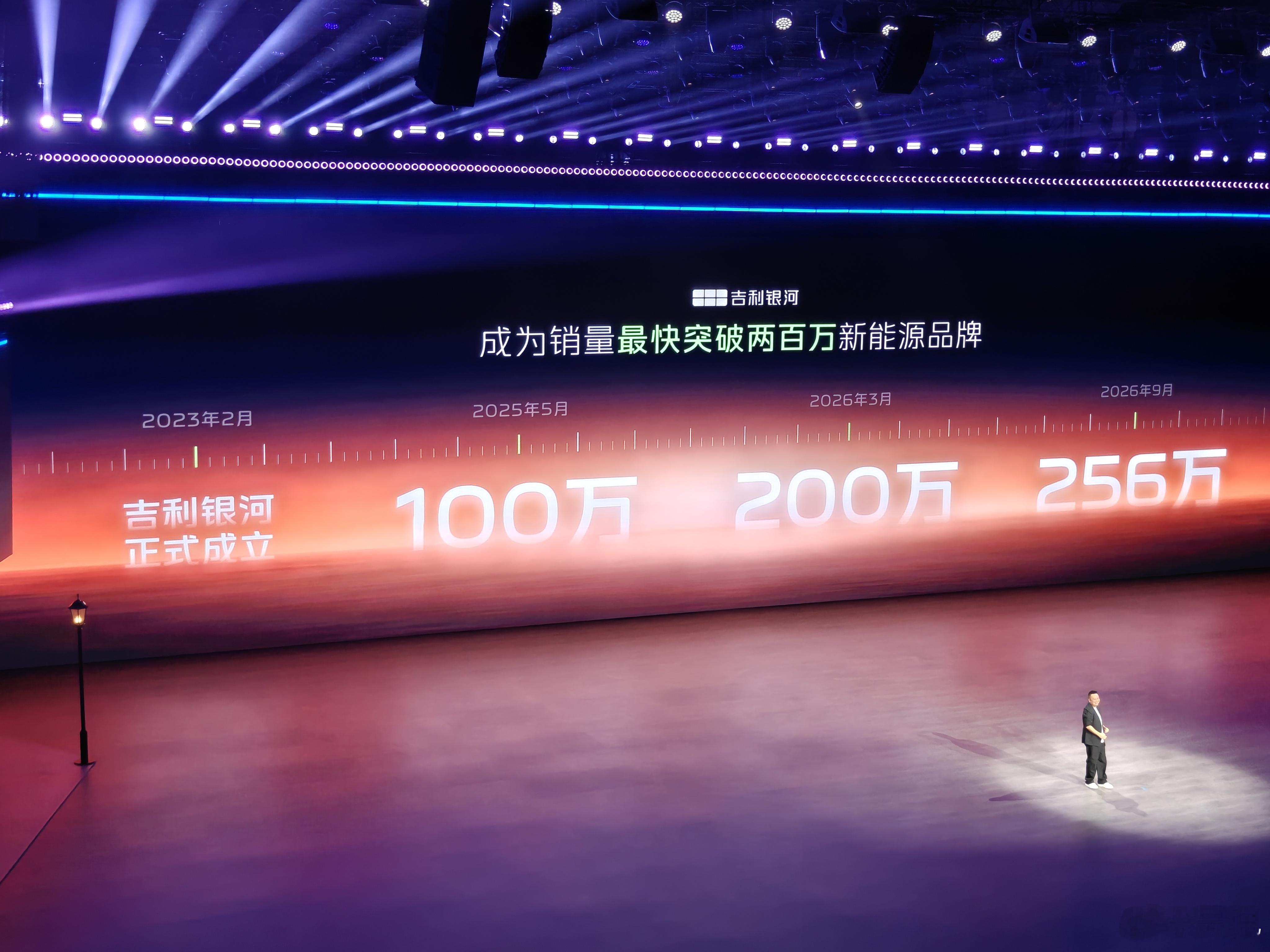 吉利银河这增速是真够猛的2023年2月才正式成立的品牌，三年出头，累计销量干到2