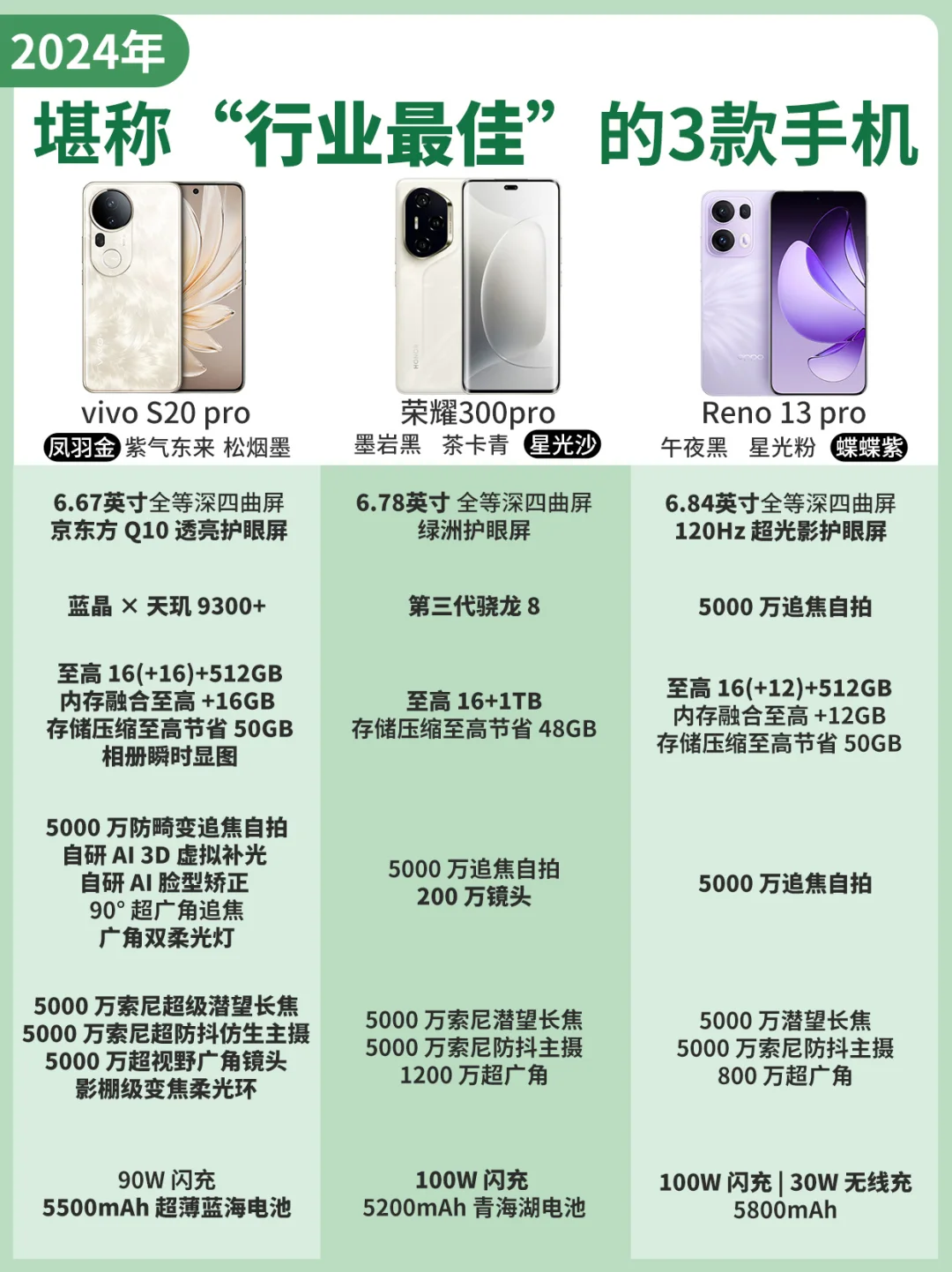 2024年堪称“行业最佳”的3款手机