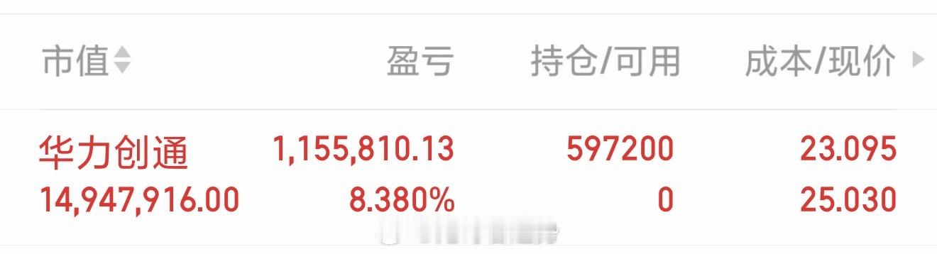 华力创通，舒服。直接8个点了。操作不好的朋友可以私信我。a股