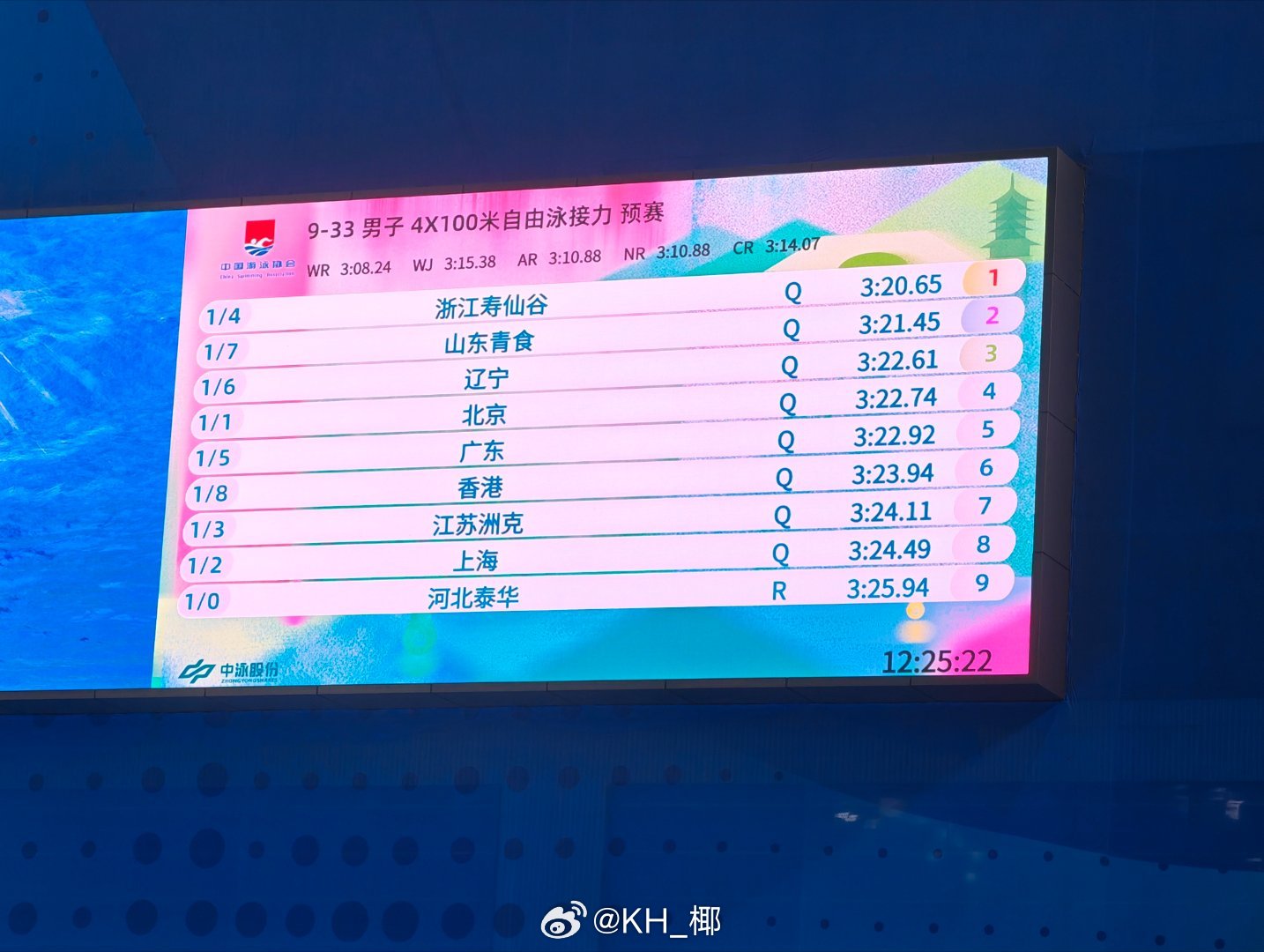 2026年全国游泳冠军赛 男4x100自接预赛浙江 3:20.65 山东 3:2