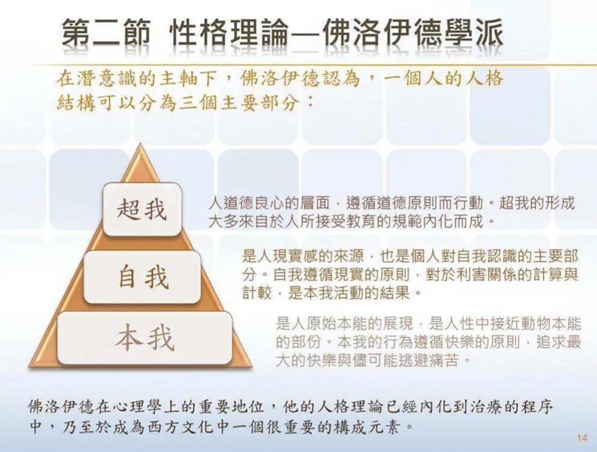 紫微斗数也有心理学的，人的意识，是超过一层的。普遍上的认为，是三层意识，也就是弗