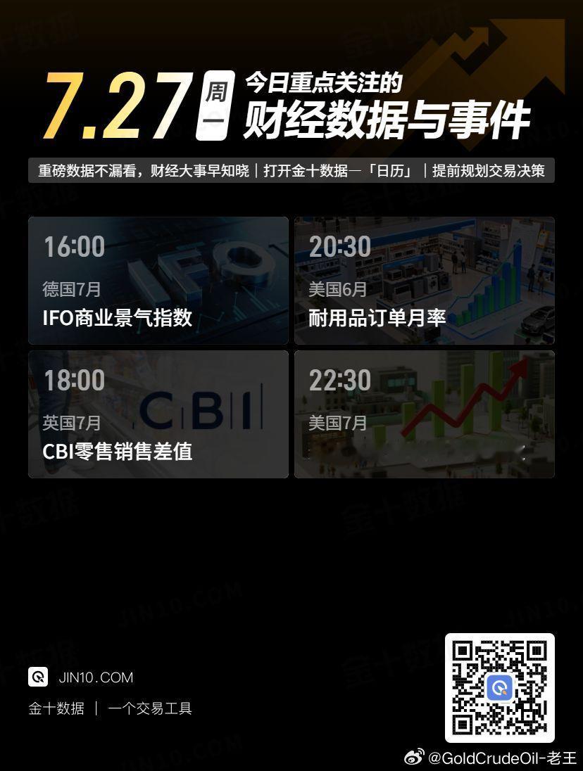 今日重点关注的财经数据与事件：2026年7月27日 周一① 16:00 德国7月