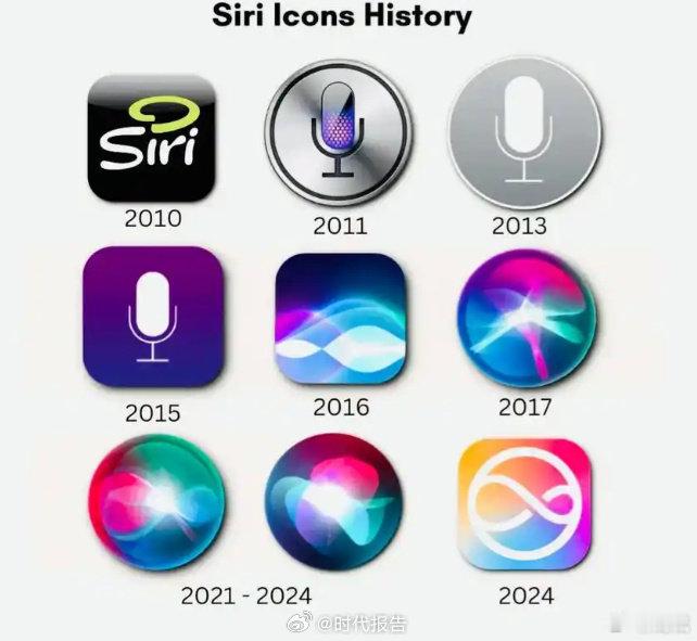 【苹果iOS27 Siri史上最大升级】Siri独立App5月13日消息，苹果将
