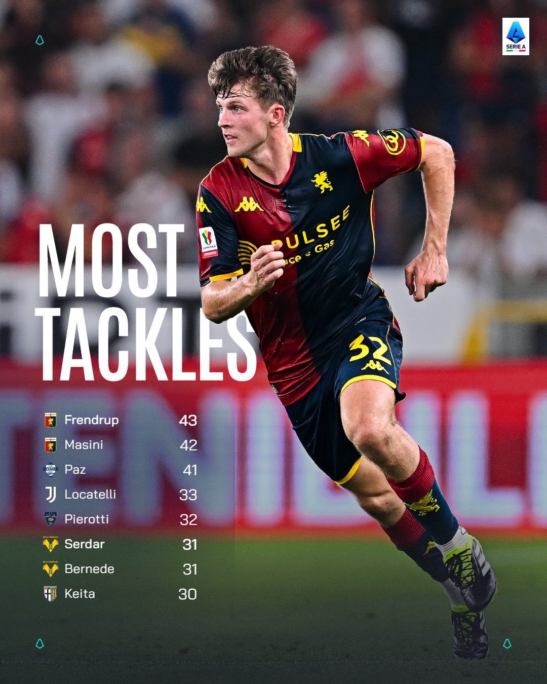 意甲官方统计帕兹本赛季尝试抢断的次数排在第三，这与opta的统计有出入。在opt