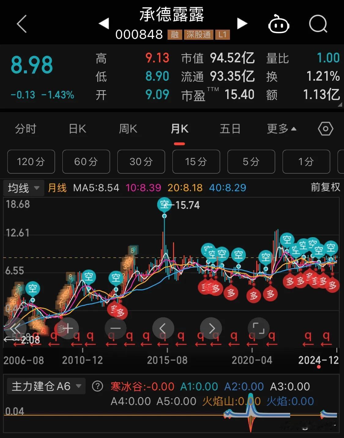 承德露露的市值管理智慧

12月3日承德露露发布公告，公司第三次临时股东大会正式