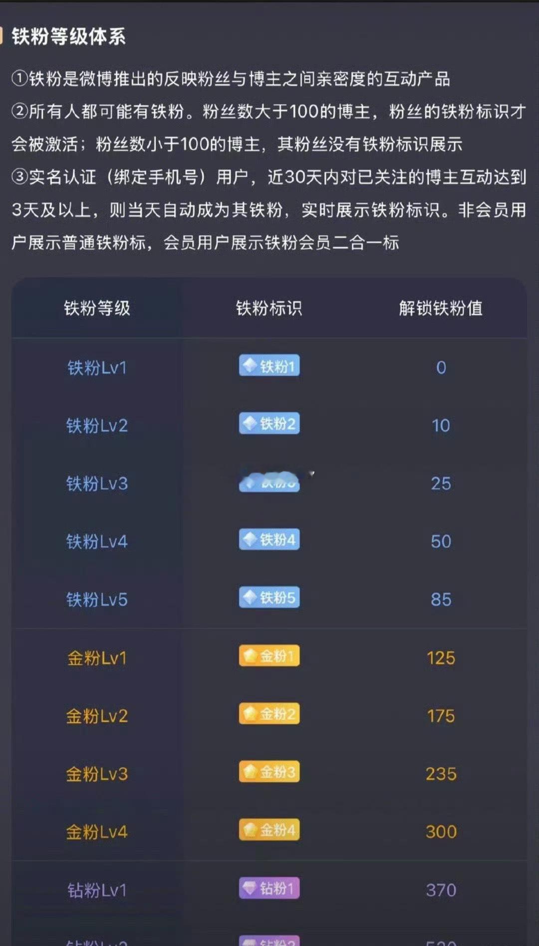 大家早呀，集合养铁了，在线的朋友请点赞互动一下，看看你的铁粉多少级了！周末愉快！